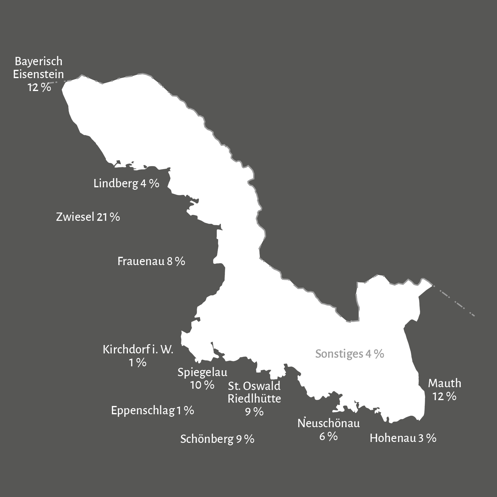 Grafik, die die Aufenthaltsorte zeigt, in denen Teilnehmerinnen und Teilnehmer Urlaub gemacht haben